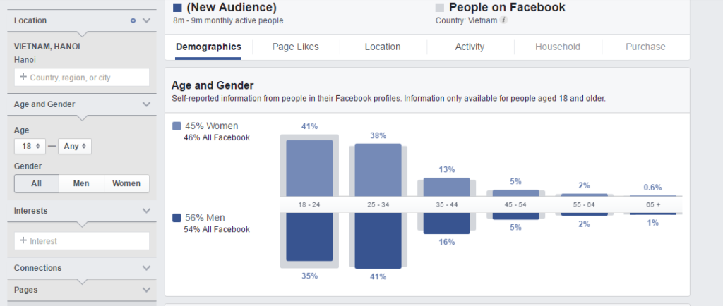 Audience Insight - tính năng Facebook Marketing có thể bạn chưa biết