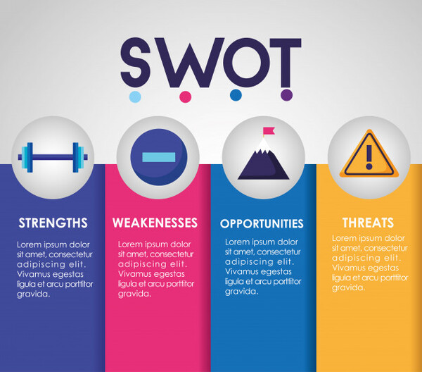 Ma trận SWOT là điều không thể thiếu trong việc xây dựng chiến lược Maketing của doanh nghiệp