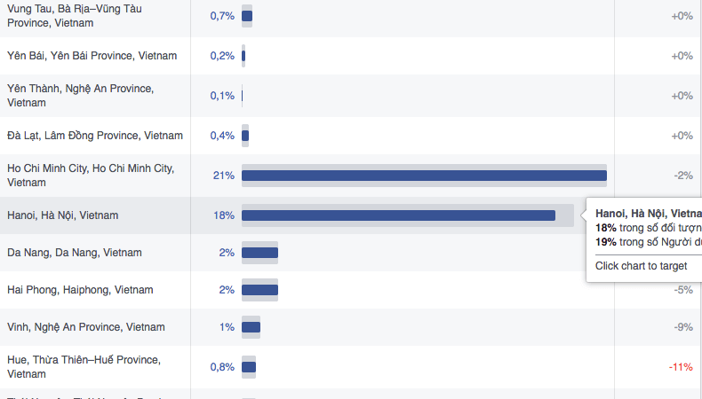 Làm thế nào để target trên Facebook cho hiệu quả nhất?