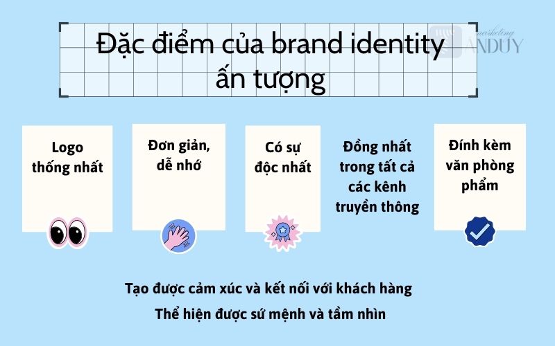 Đặc điểm của brand identity ấn tượng