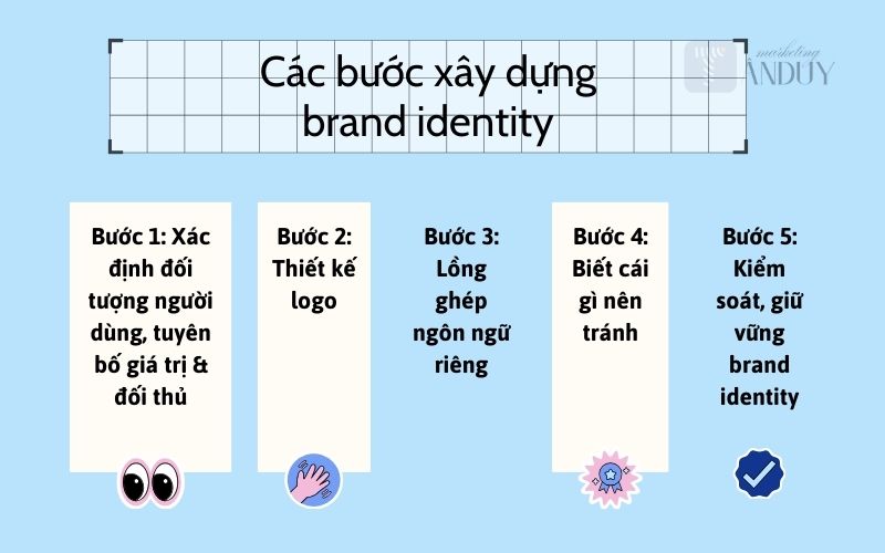 Hướng dẫn các bước xây dựng brand identity