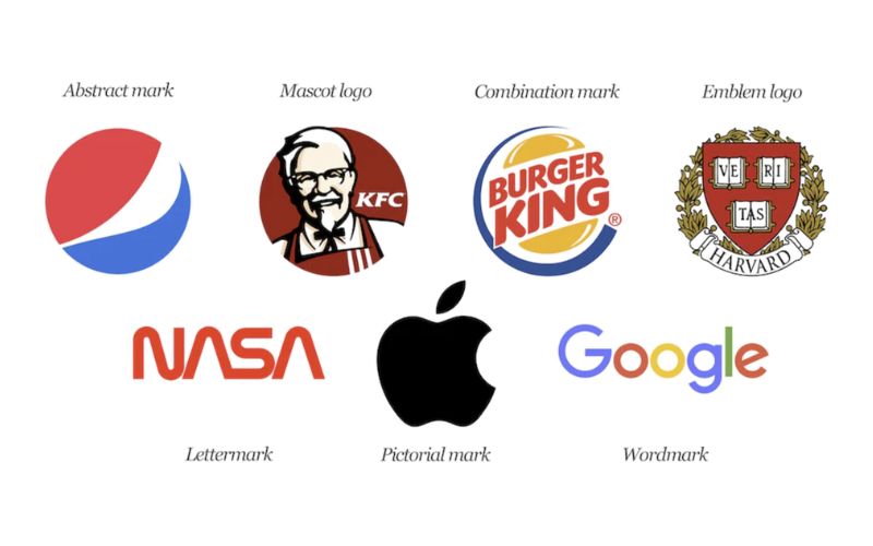 Logo là yếu tố đầu tiên và quan trọng nhất trong brand identity