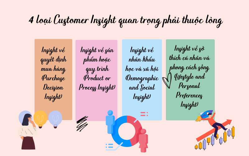 4 loại Customer Insight quan trọng mà marketer nào cũng phải thuộc lòng