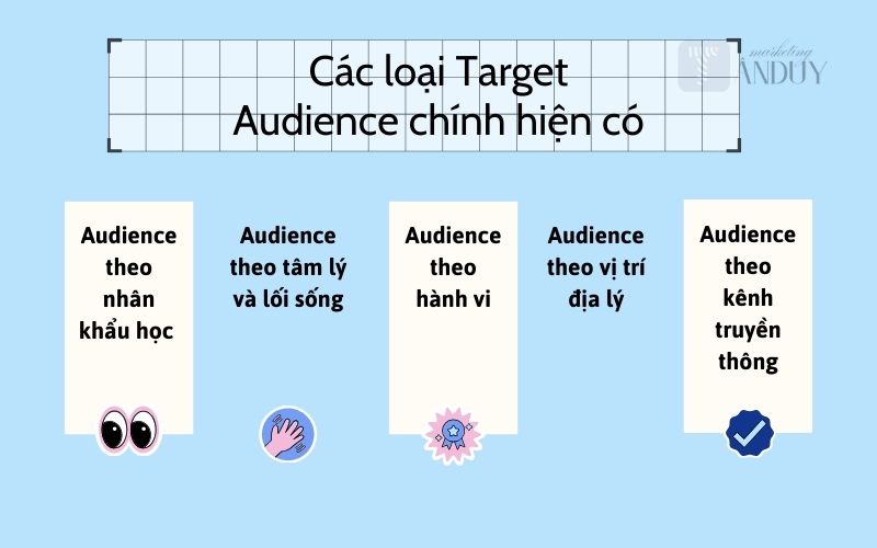 Các loại Target Audience chính hiện có