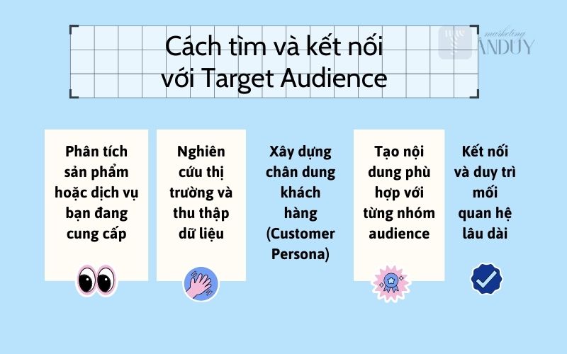 Cách tìm và kết nối với Target Audience