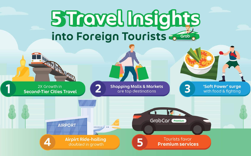 Grab – Dịch vụ di chuyển nhanh chóng và tiện lợi