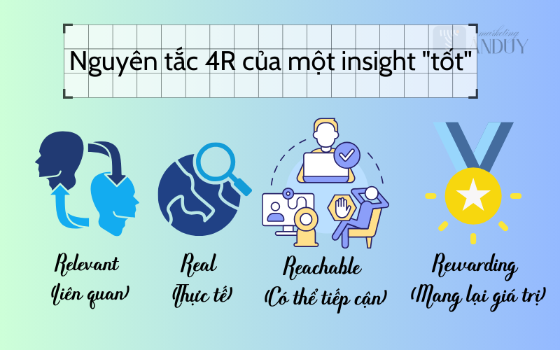 Nguyên tắc 4R của một insight "tốt"