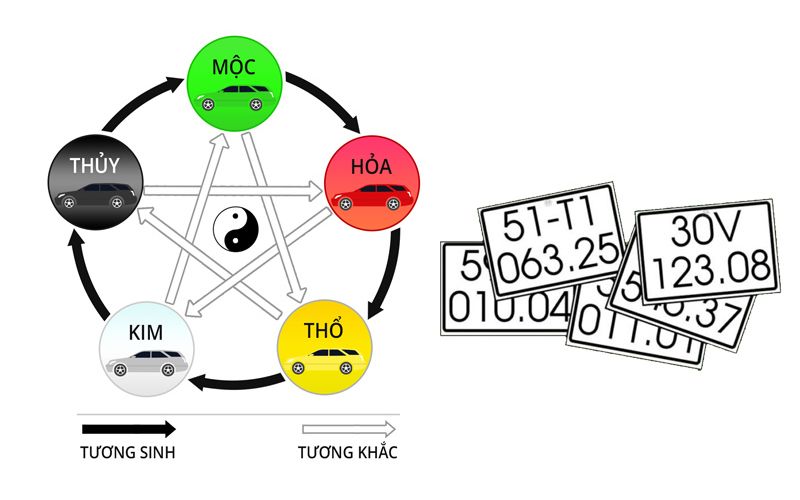 Cách tính tổng nút biển số xe hợp mệnh Thổ